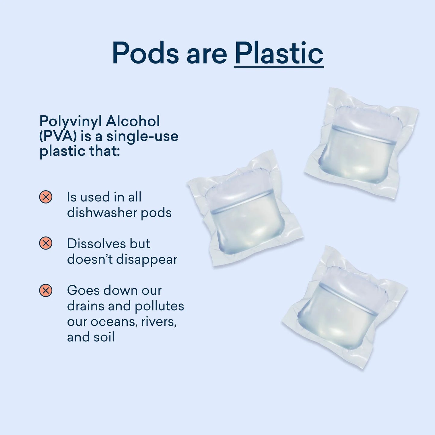 Dishwasher Detergent Tablet Refills