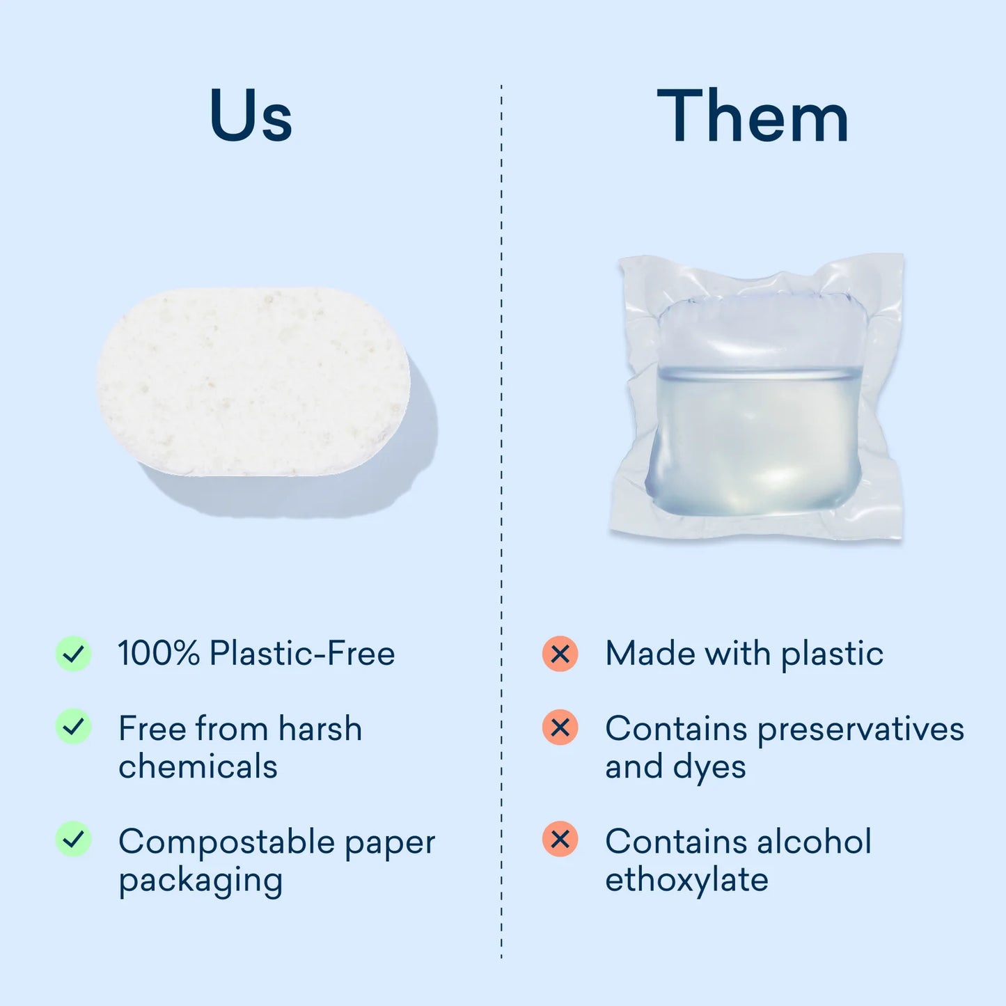 Dishwasher Detergent Tablet Refills