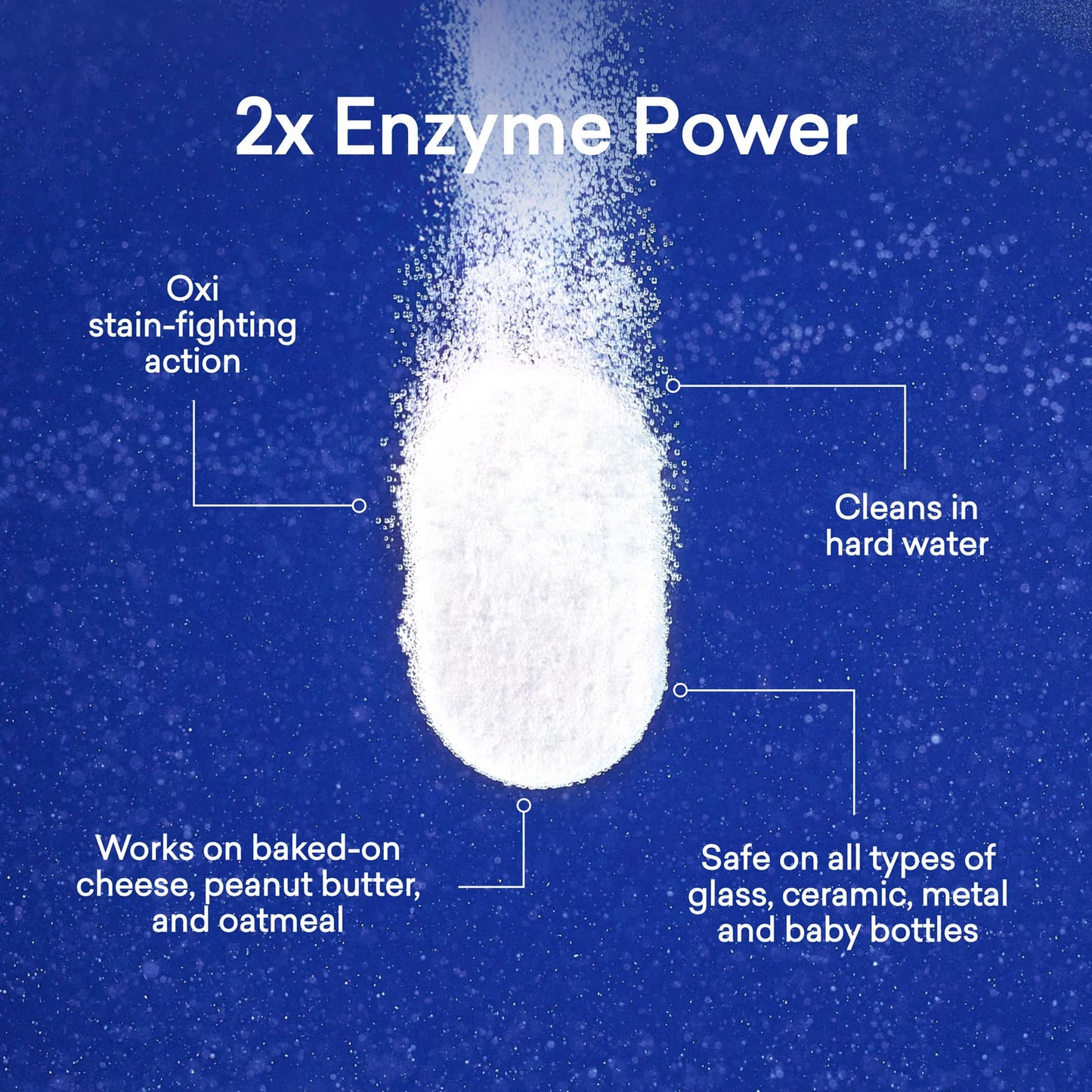Dishwasher Detergent Tablet Refills